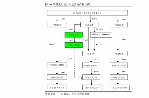 中金公司传媒互联网行业数据月报 1月手游市场稳健增长，观影需求逐步恢复，互联网数据服务展现韧性