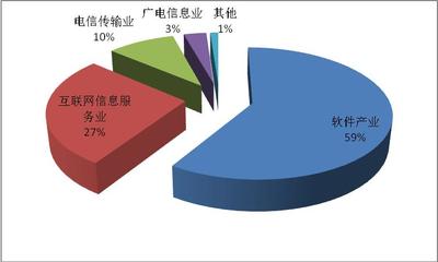 “互联网+”产业的上海探索 与实体经济加速融合的互联网数据服务