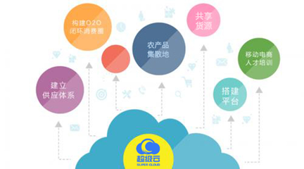 超级云电商 农村电商要实现精准扶贫必须解决这些痛点