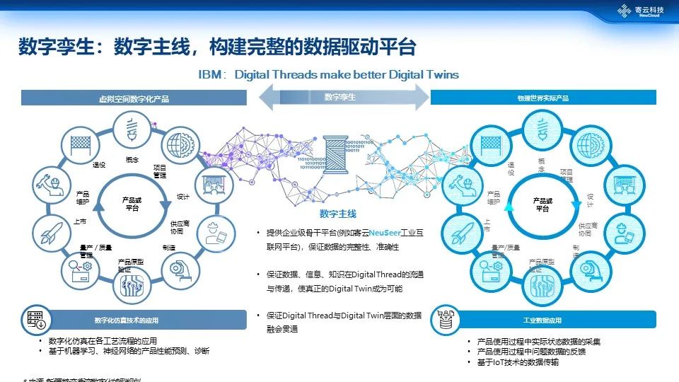 融合与变革 商业大数据智能分析引领互联网数据服务新纪元