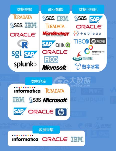 易观智库:中国大数据产业生态图谱2016